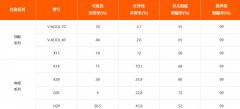 威固v40和x15怎么樣